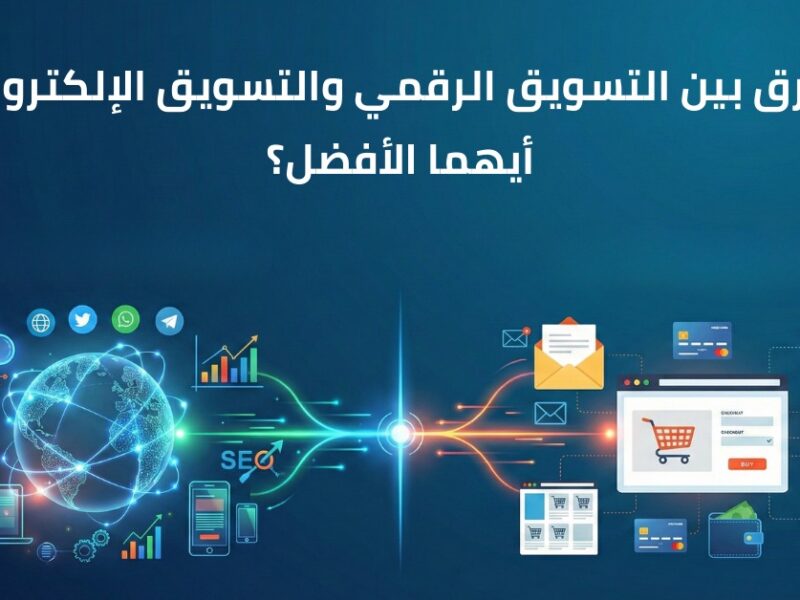 صورة توضح انواع التسويق المستخدمة في تطوير العلامات التجارية وزيادة الوعي بالجمهور.