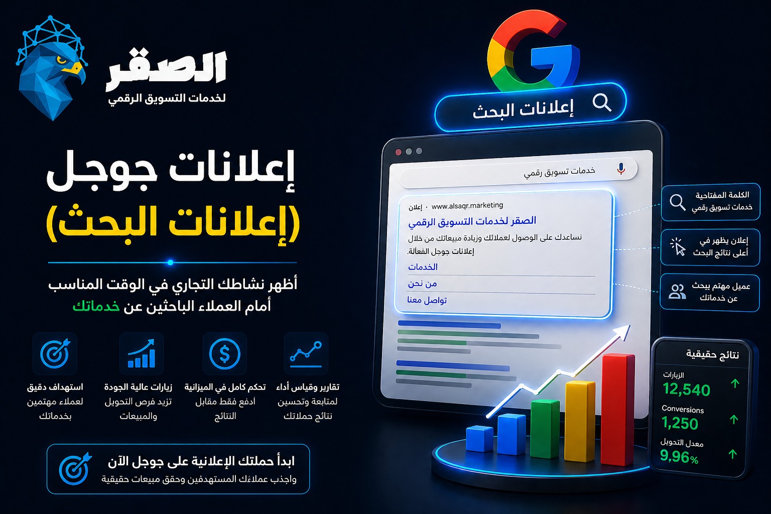 إعلانات جوجل أدز الشامل في 2026: كيف تحول ميزانيتك إلى مبيعات مستدامة