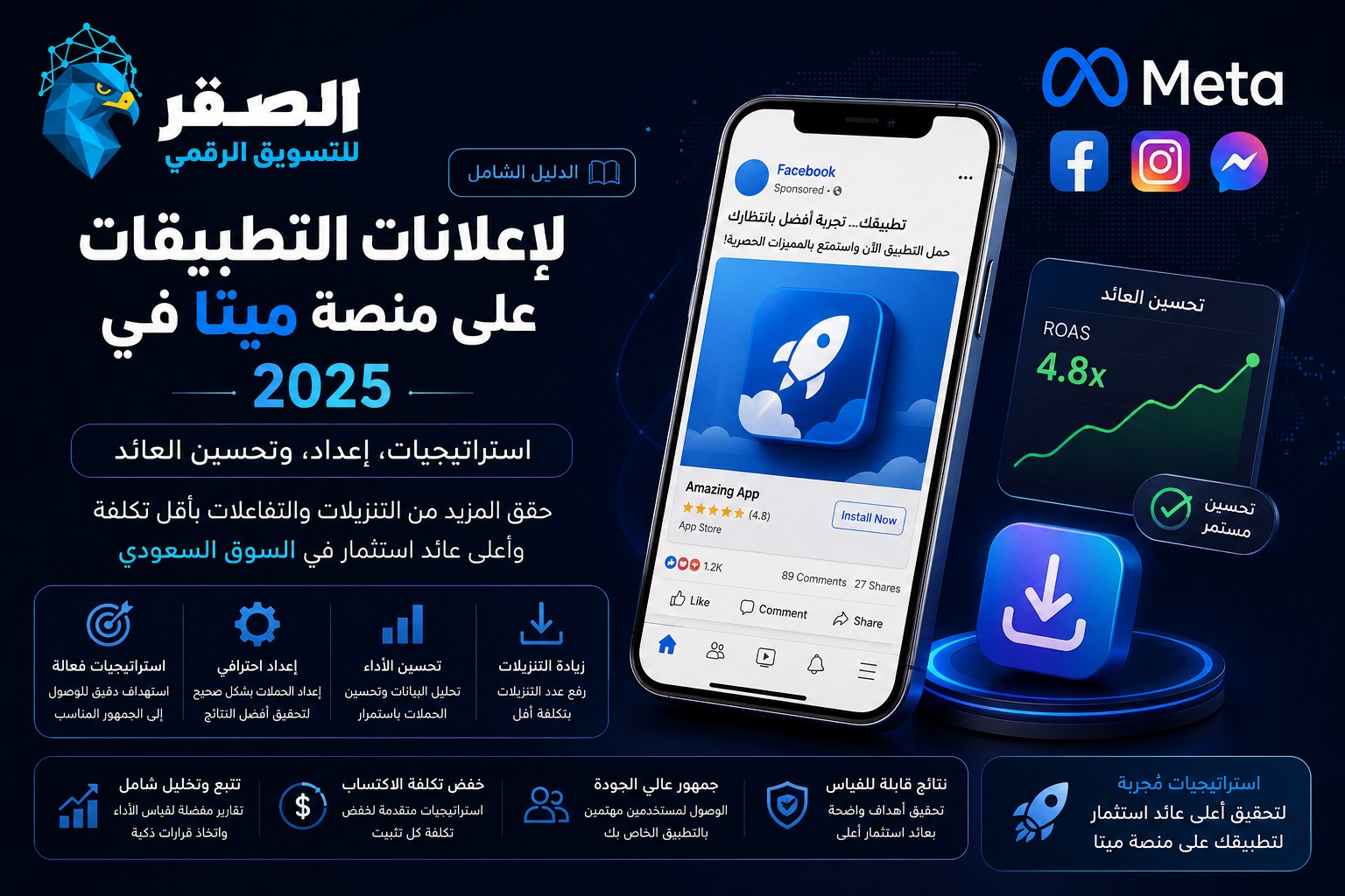دليلك الشامل لإعلانات التطبيقات على منصة ميتا في 2026: استراتيجيات، إعداد، وتحسين العائد