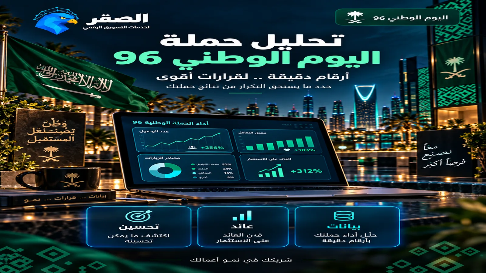 تحليل حملة اليوم الوطني 96 وقراءة مؤشرات الأداء والعائد على الإعلانات